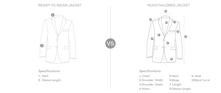 Jackets for men | Milton Keynes | Novo Tailors