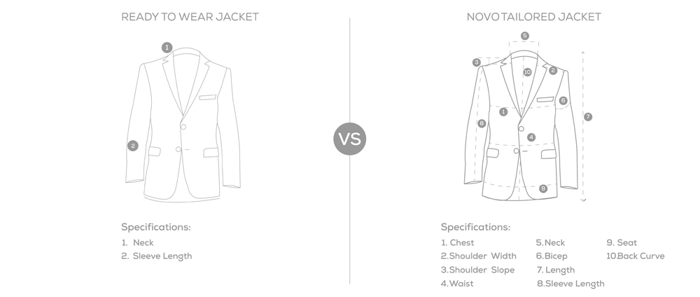 Tailored Jacket vs Ready to wear