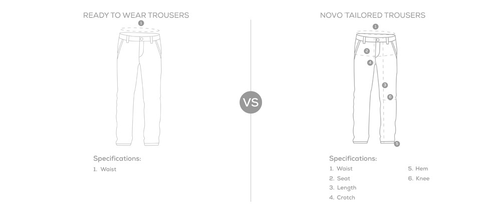Tailored Trousers vs ready to wear